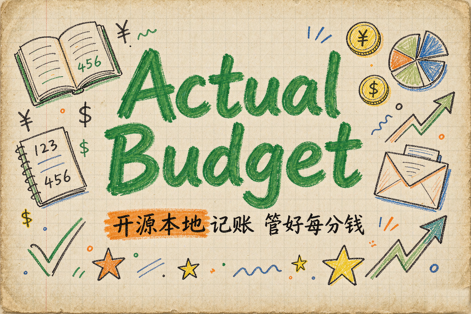 Actual Budget